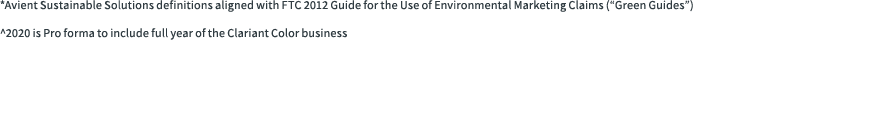 *Avient Sustainable Solutions definitions aligned with FTC 2012 Guide for the Use of Environmental Marketing Claims (...