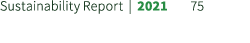Sustainability Report | 2021 75