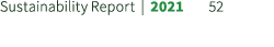 Sustainability Report | 2021 52