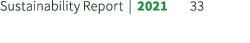 Sustainability Report | 2021 33