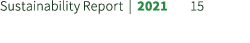Sustainability Report | 2021 15