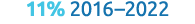 11% 2016–2022